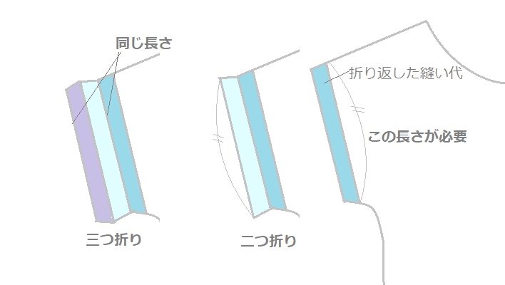 フレンチスリーブ 袖下のパターン 洋裁ブログ 型紙の提案と教室で教える作り方 ステラ洋裁店