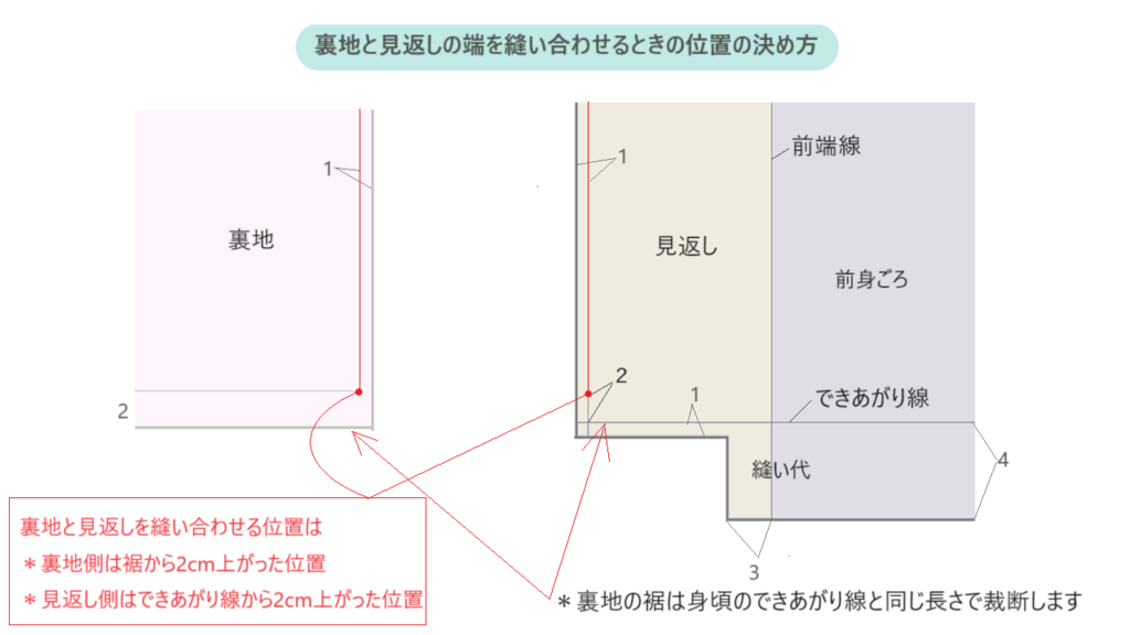 裏地付きダブルのコートをどんでん返しで作って中綴じする方法と型紙 - 洋裁ブログ ステラのソーイング情報サイト