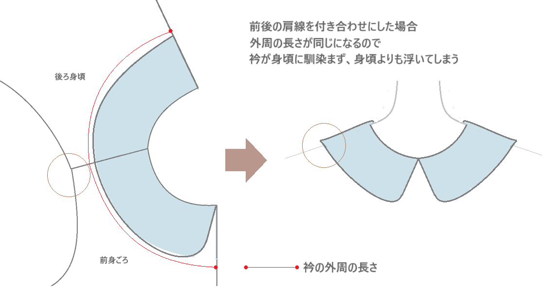 首の後ろ 服 何 オファー わっか