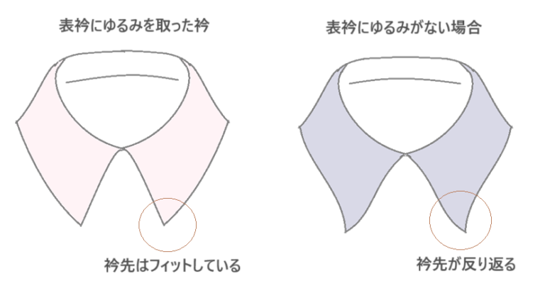 衿を反り返させないで綺麗に作る型紙の作り方と縫い方 - ステラ洋裁店｜大人服をきれいに作る洋裁と型紙の教室